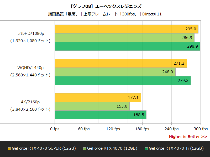 【グラフ08】エーペックスレジェンズ
