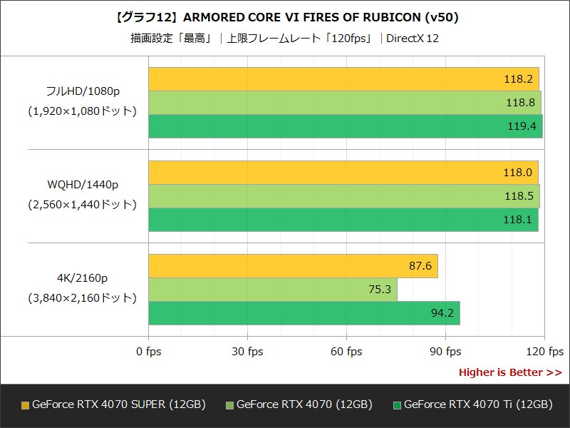 【グラフ12】ARMORED CORE VI FIRES OF RUBICON(v50)