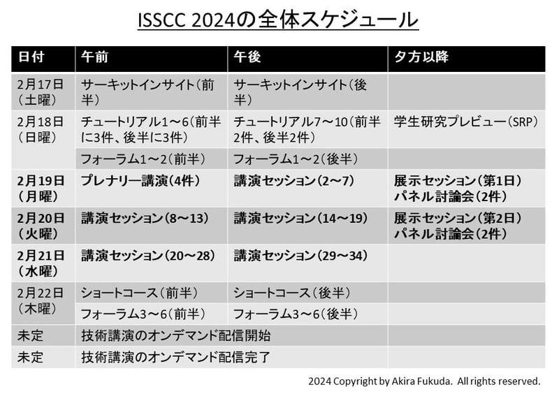 ISSCC 2024の全体スケジュール。<a href="https://www.isscc.org/" class="n" target="_blank">ISSCCの公式サイト</a>から筆者がまとめたもの