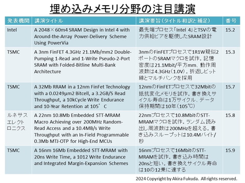福田昭のセミコン業界最前線】過去最も狭き門となったISSCC 2024