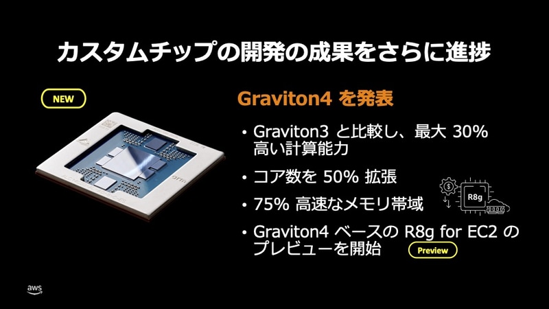 最新の「Graviton4」ではさらに高いパフォーマンスを発揮