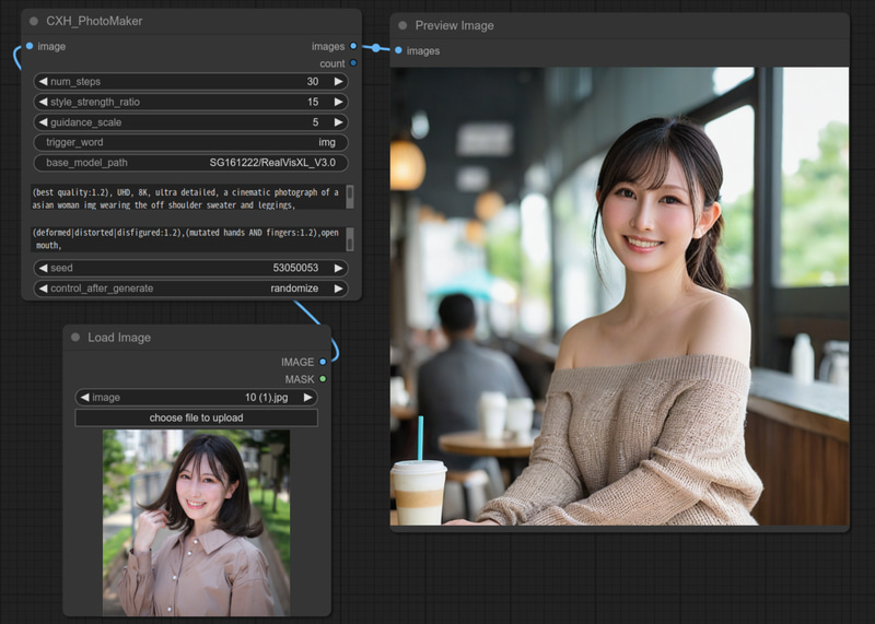 ComfyUI / CXH_PhotoMakerを動かしたところ