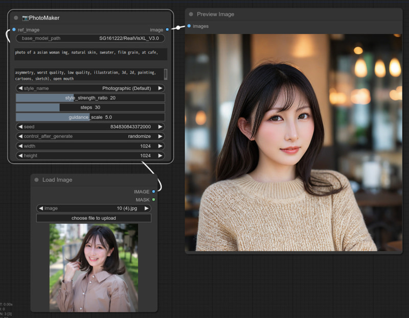 ComfyUI / ZHO-ZHO-ZHO ComfyUI-PhotoMakerを動かしたところ