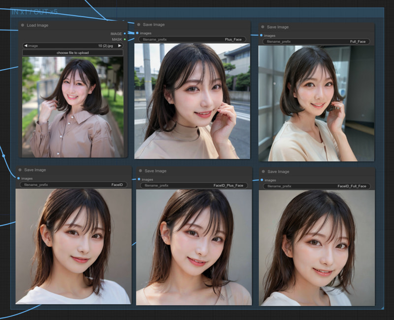 上段左から順に、オリジナル、plus-face, full-face。下段左からfaceid-plusv2、faceid-plusv2 + plus-face、faceid-plusv2 + full-face