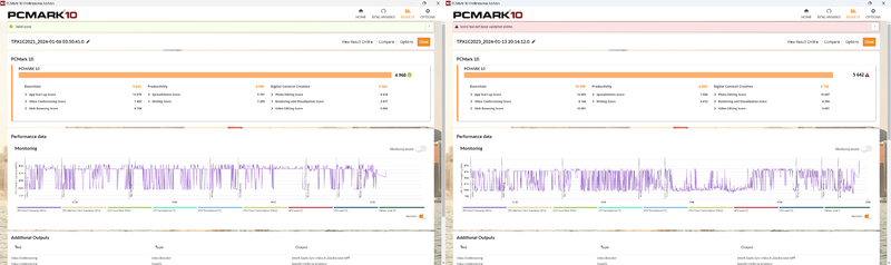 PCMark 10。スコアはGen 9が「4960」、Gen 11が「5642」(13.75%増)