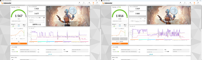 3DMark「Time Spy」。スコアはGen 9が「1567」、Gen 11が「1816」(15.89%増)