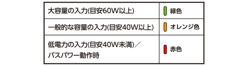 パワーステータスLED機能