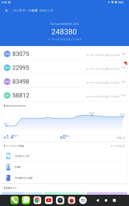 「AnTuTu Benchmark V10」の総合スコアは248,380