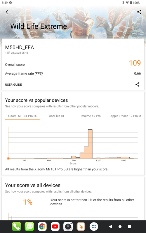 「3DMark」の「Wild Life Extreme」は109とかなり厳しめ