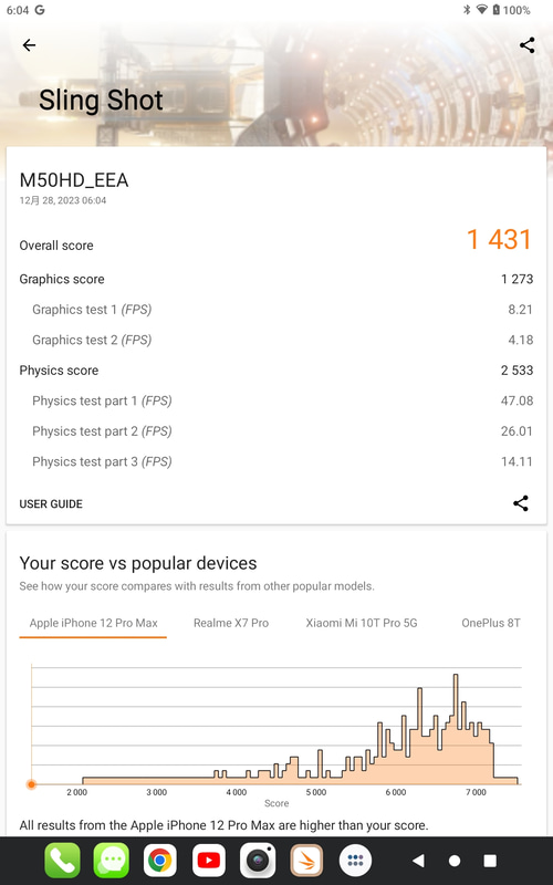 「Sling Shot」は1,431