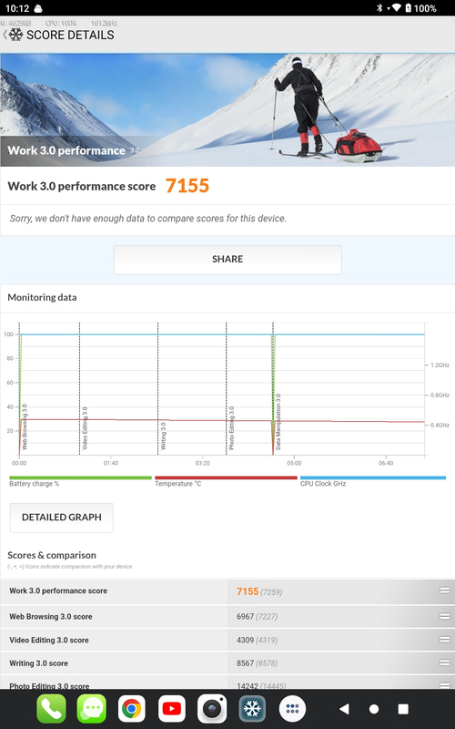 「PCMark」の「Work 3.0」は7,155