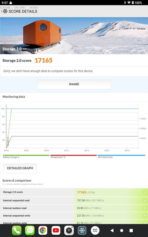 「Storage 2.0」は17,165とかなり善戦している
