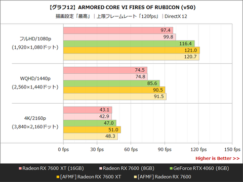 レビュー】フレーム生成で性能2倍！？メモリ倍増でスペックも向上した