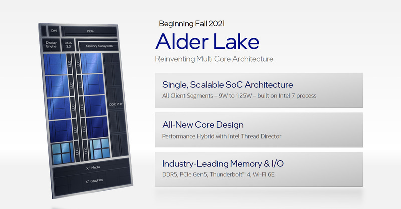 Alder Lakeこと第12世代Core