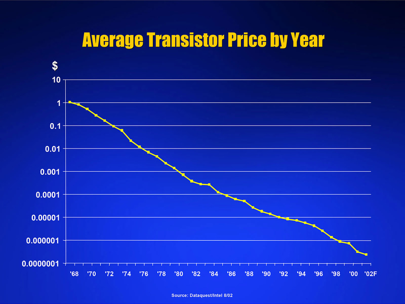 【図3】Gordon Moore氏の「<a href="https://web.archive.org/web/20040228191045/http://www.sia-online.org/downloads/Moore.pdf" class="n" target="_blank">Our Revolution</a>より。よくこの値付けで出したなと思わなくもないが、ビジコンとの契約もあったからそうそう高値にもできなかった、というあたりだろうか?