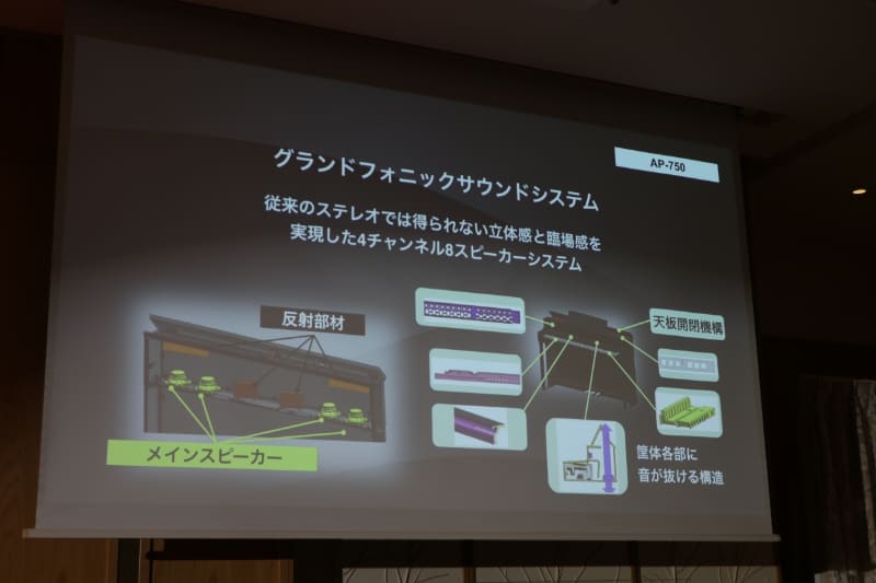 4チャンネル8スピーカーによる立体感と臨場感