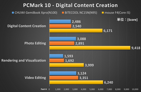 第10世代CPU！起動時間約10秒！超軽量&超高性能NEC製13.3型モバイル 第10世代CPU！起動時間約10秒！超軽量&超高性能NEC