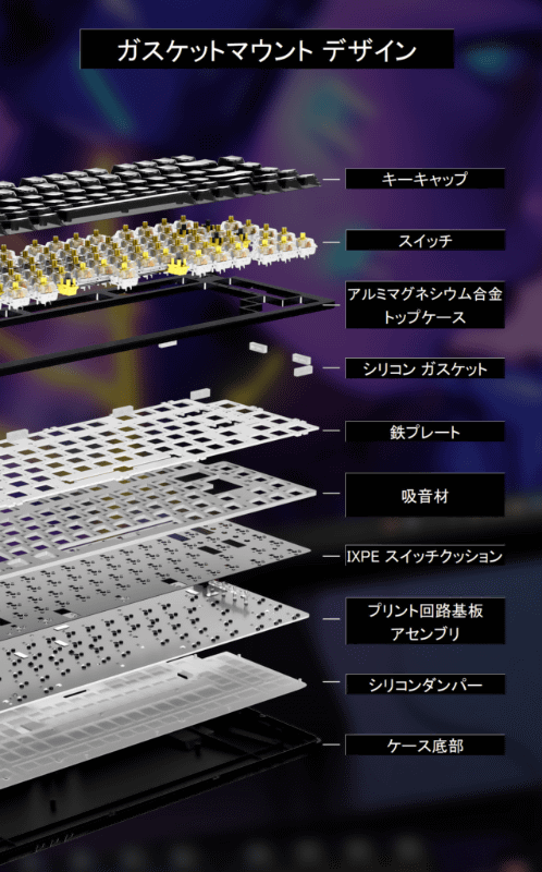 ガスケット構造の採用