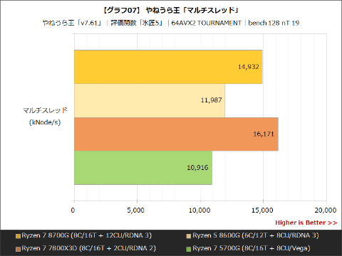 取引終了＞高性能！ AMD Ryzen & ﾒﾓﾘｰ32GB搭載 ﾜｰﾄﾞｴｸｾﾙ2021付 富士通