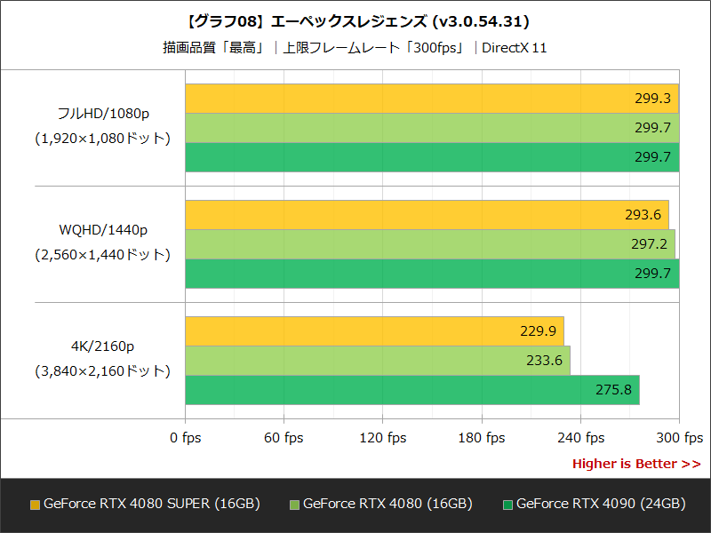 【グラフ08】エーペックスレジェンズ (v3.0.54.31)
