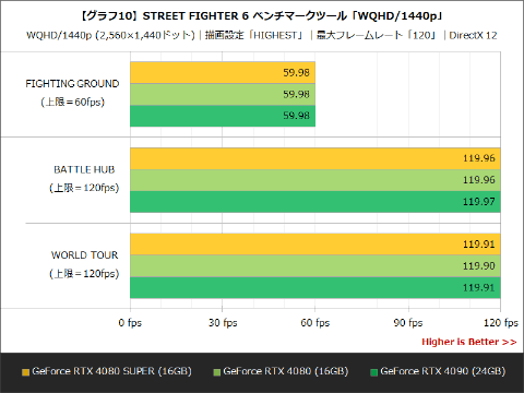 レビュー】GeForce RTX 4080 SUPER発売。シリーズ最後となるピースの