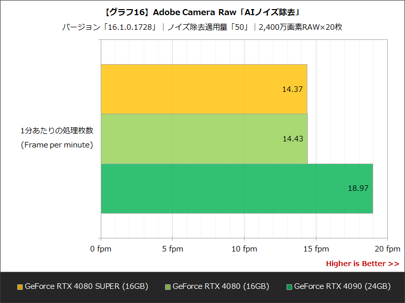 【グラフ16】Adobe Camera Raw「AIノイズ除去」