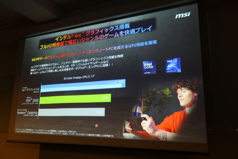 GeForce RTX 2050以上の性能を謳う