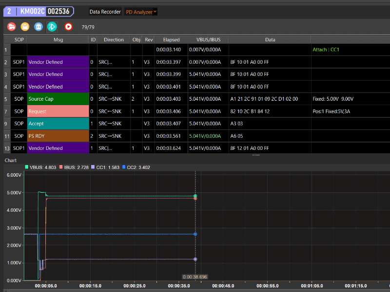 LIFEBOOKは9V/3Aのリクエストを出さない