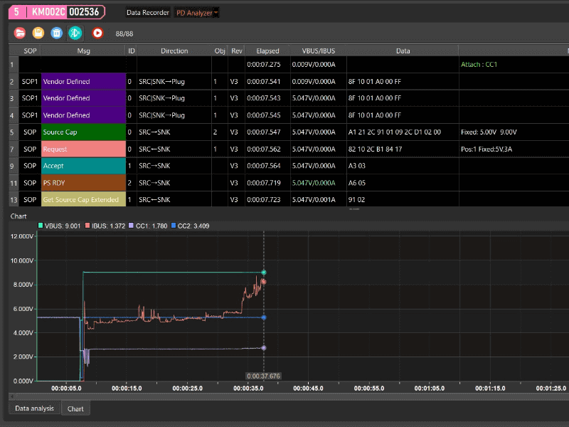 5V/3A→9V/3Aの順に移行していく
