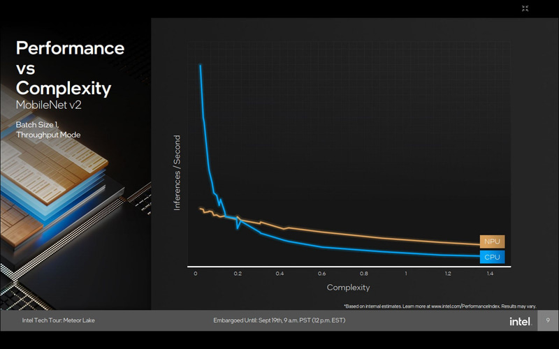 AIワークロード処理の複雑さと性能の相関