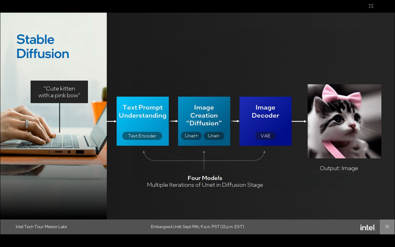 Stable Diffusionでの猫の画像生成の手順