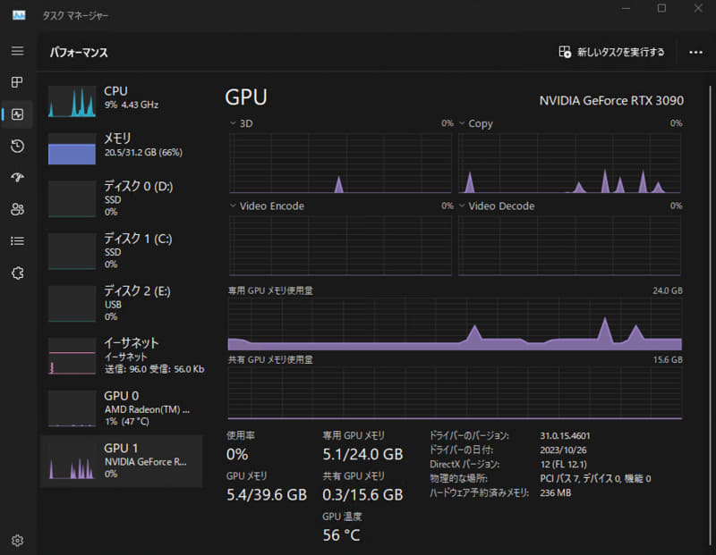 ForgeでUpscale中。ベースは7GBほどでピーク時13GB程度