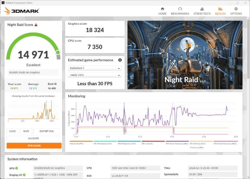 3DMark Night Raidの結果