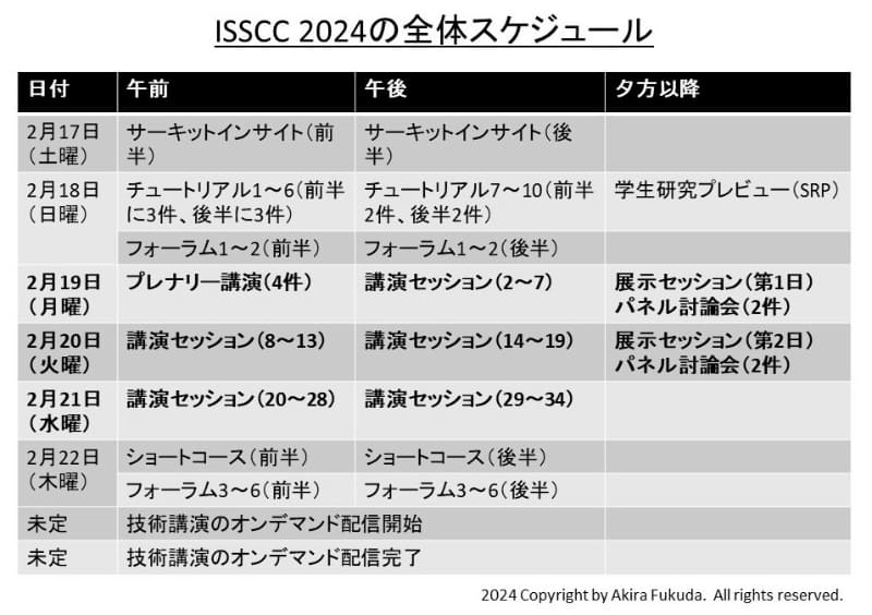 ISSCC 2024の全体スケジュール。ISSCCの公式サイト(https://www.isscc.org/)から筆者がまとめたもの