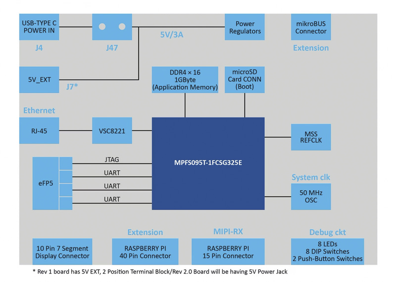 ブロックダイアグラム