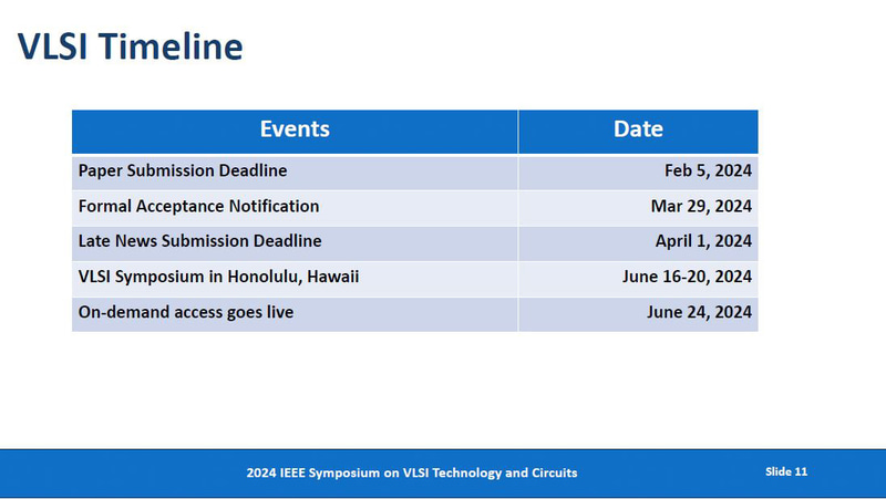 VLSIシンポジウムに関連する予定表。採択論文(レイトニュース論文を除く)は2024年3月末に決定する