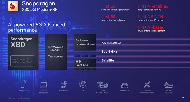 Snapdragon X80 5G Modemの概要