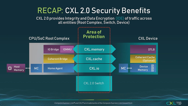 【図8】これはCXL 2.0の話なのであくまでも経由するスイッチは1つだが、CXL 3.0以降では複数のスイッチに跨る形でIDEを使ってHostとDeviceが通信する形になる