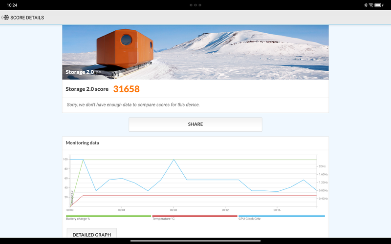 PCMark for Android BenchmarkのStorege 2.0の結果。こちらも申し分ないスコアで、内蔵ストレージの性能も不満がない