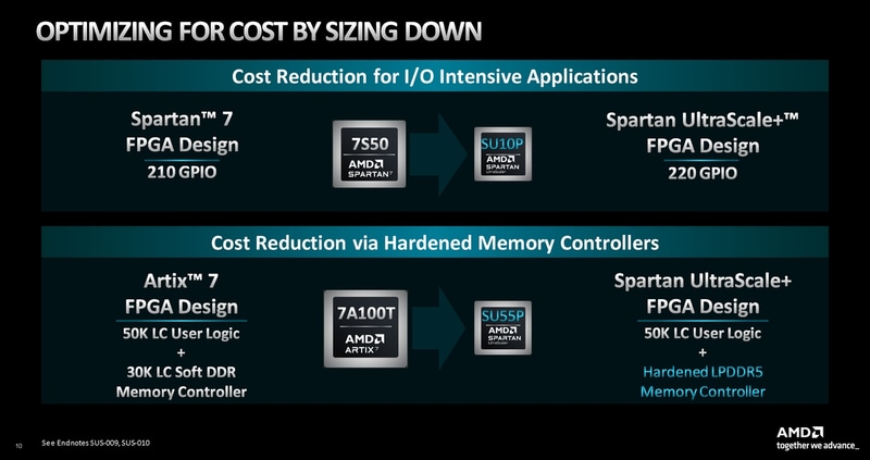 従来製品と比べてコスト最適化を推し進められるとする