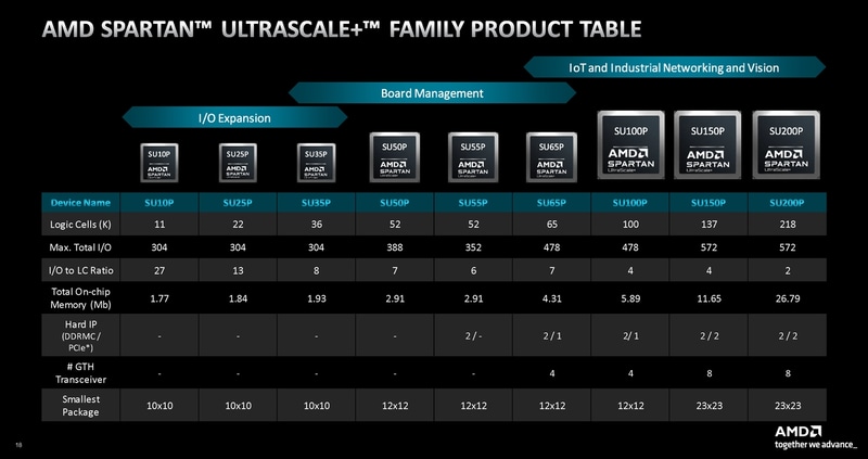 製品ラインナップ