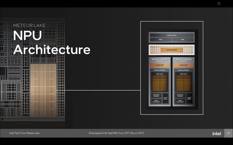 NPUのブロックダイヤグラム