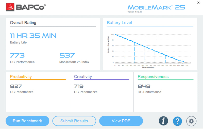 MobileMark 25の実行後のスコア例(出典:BAPCoの<a href="https://bapco.com/news/mobilemark25/" class="n" target="_blank">プレスリリース</a>)