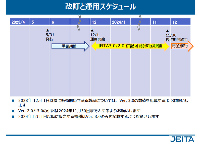 JEITAの移行ガイドライン(出典:JEITA)