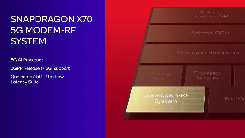 モデムはSnapdragon X70