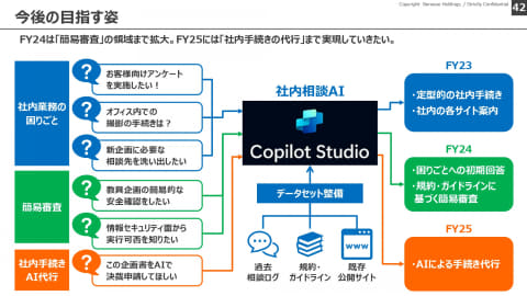 中小企業におけるMicrosoft Copilotの活用可能性