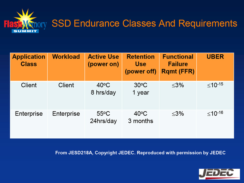 クライアントとエンタープライズでも要求が異なる(出典:Flash memory Summit 2011, <a href="https://www.flashmemorysummit.com/English/Collaterals/Proceedings/2011/20110810_T1B_Cox.pdf" class="n" target="_blank">JEDEC SSD Endurance Workloads</a>,Alvin Cox, Seagate)