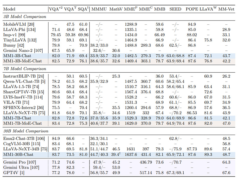 既存のモデルとの性能比較