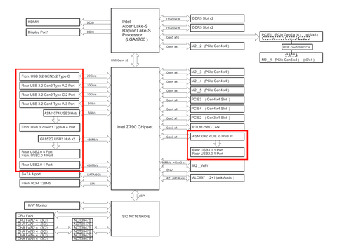 特集】USB規格の限界127デバイスに挑む！でも実際に認識されたのは