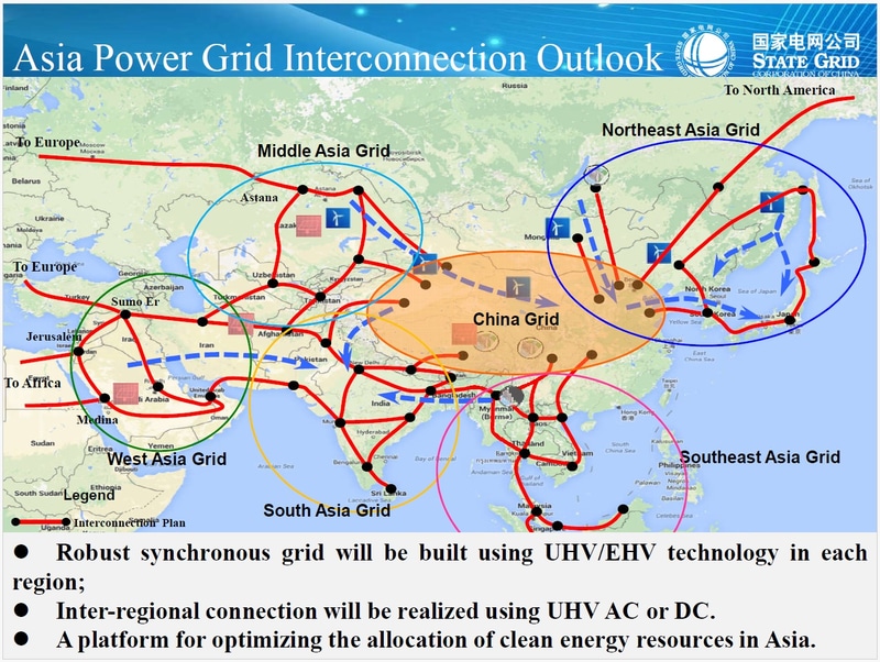 (上)中国国家電網の資料のスライド、(下)上のスライドから作られたアジア国際送電網研究会向けのスライド